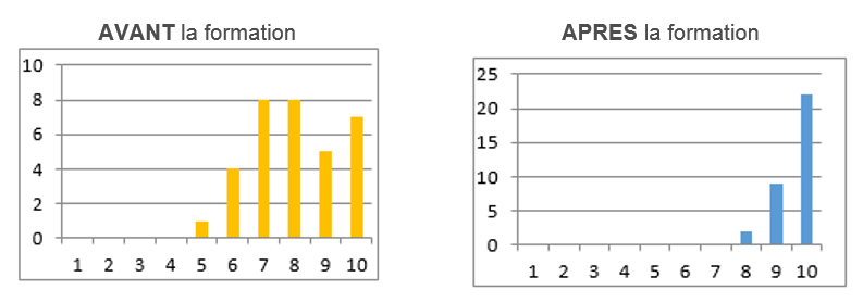 sentiment-qualite-portage-alerte