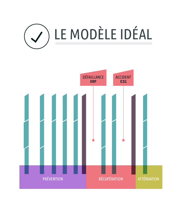 Le modèle idéal - schéma